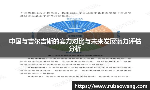 中国与吉尔吉斯的实力对比与未来发展潜力评估分析