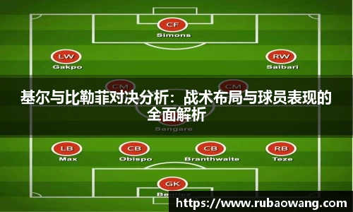 WilliamHill基尔与比勒菲对决分析：战术布局与球员表现的全面解析